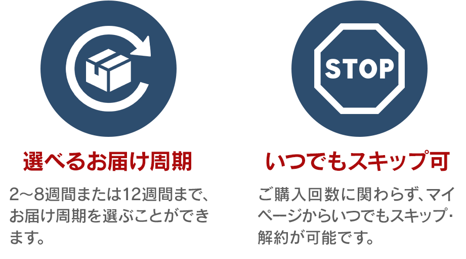 選べるお届け周期、いつでもスキップ解約が可能