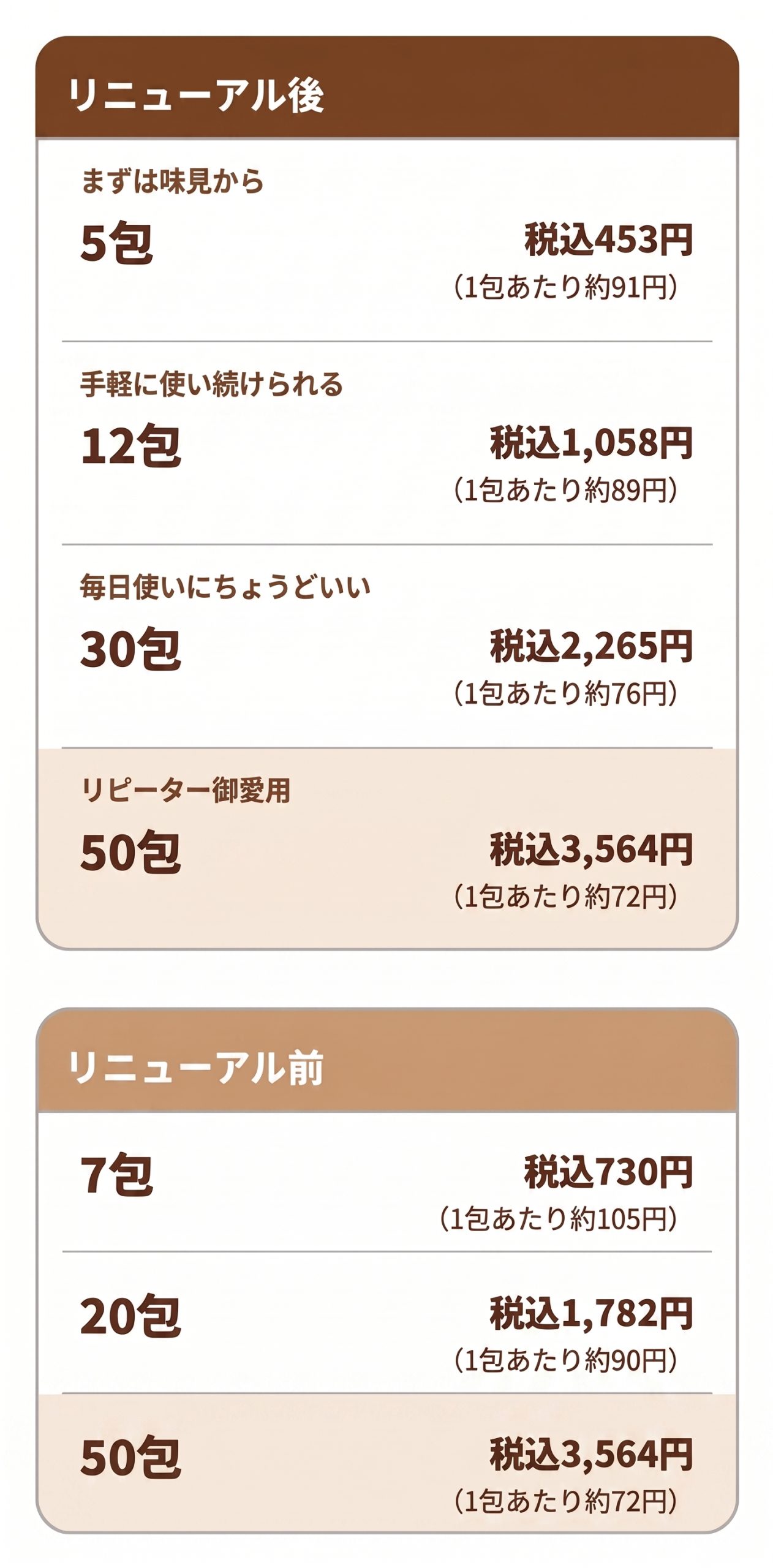 味噌汁に一番合う「毎日だし」。さらに使いやすくなりました！ | 久世